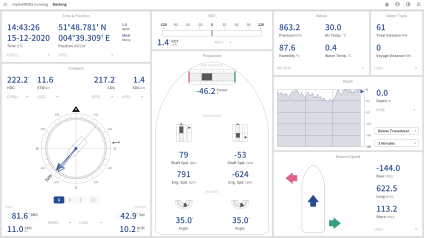 OpenBridge 5.0 integrated in AlphaMINDS