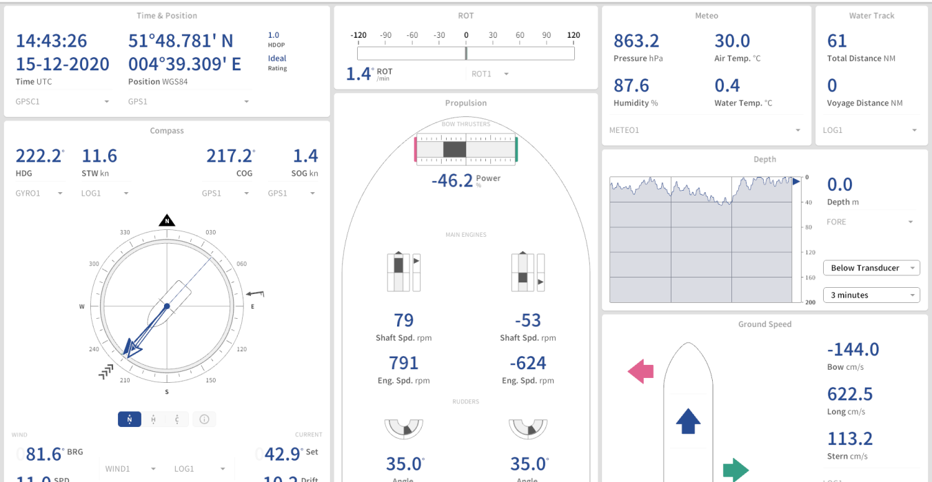 OpenBridge 5.0 integrated in AlphaMINDS