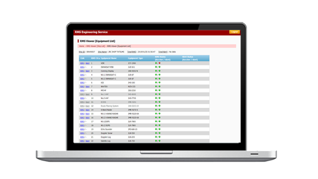 Remote Maintenance System (RMS)